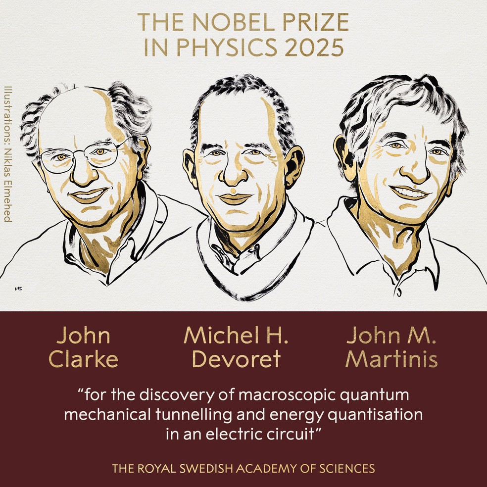 Vencedores do Nobel de Física 2025: John Clarke, Michel H. Devoret and John M. Martinis — Foto: Prêmio Nobel/Divulgação