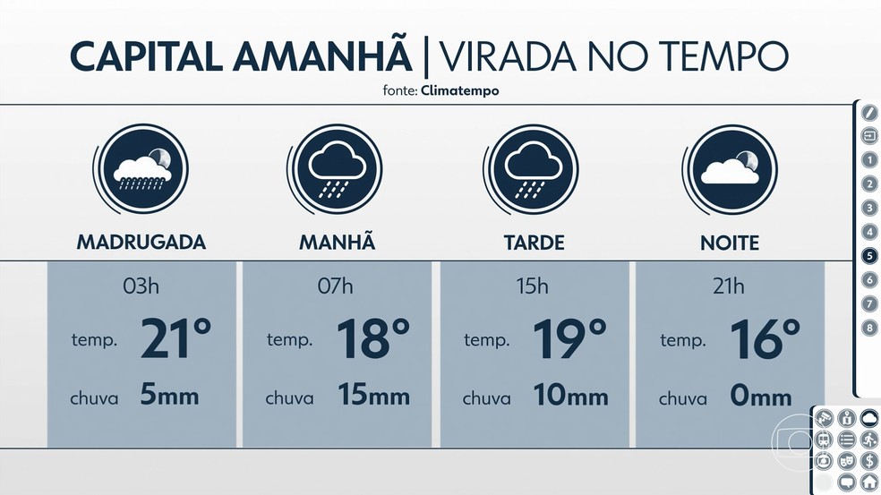 Previsão do tempo para o domingo (3) na cidade de São Paulo — Foto: Reprodução/TV Globo