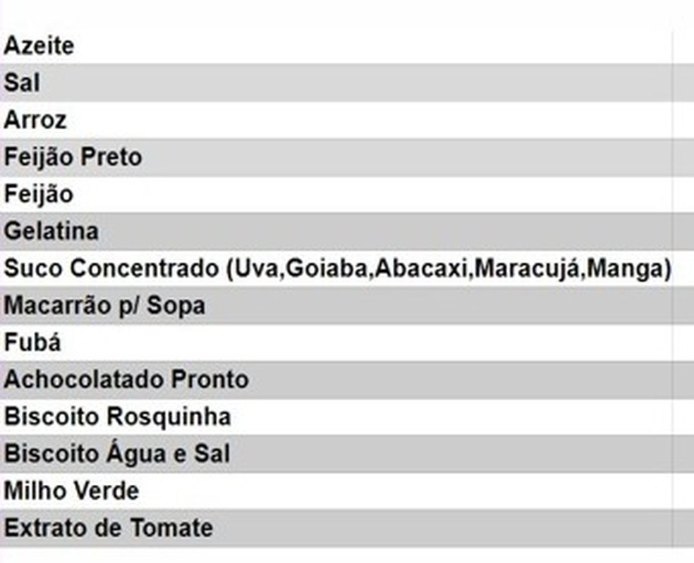 Lista de alimentos que precisam ser arrecadados — Foto: Hcan-MT