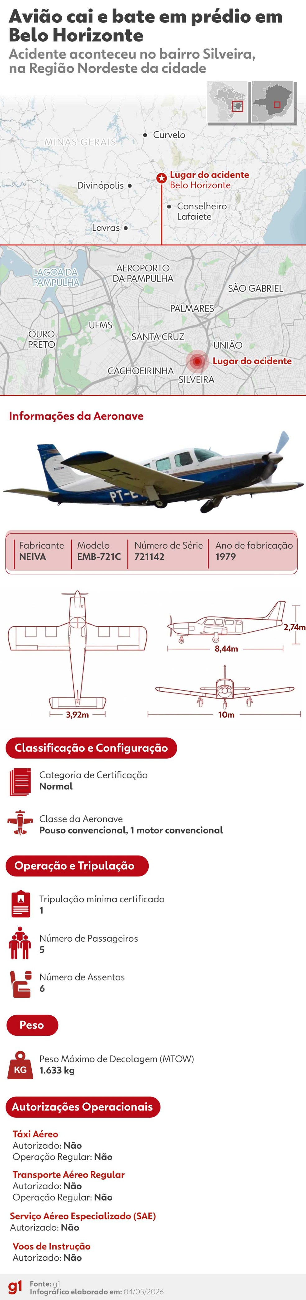 INFOGRÁFICO - Avião cai e bate em prédio em Belo Horizonte — Foto: arte/g1