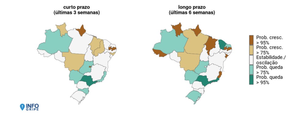 Casos de gripe a curto e longo prazo em Cuiabá — Foto: Fundação Oswaldo Cruz (Fiocruz)