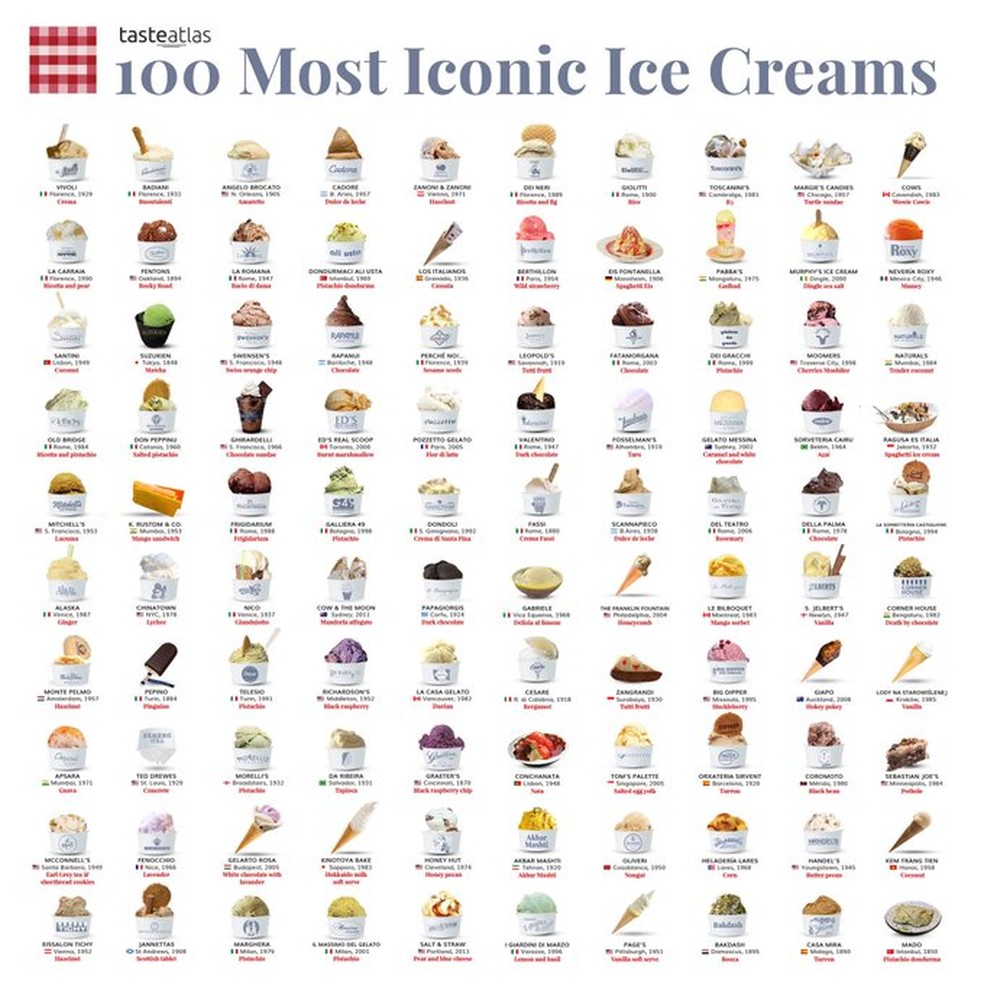 Sorvete do Pará está entre os 100 sabores mais icônicos do mundo  — Foto: Reprodução/Tasteatlas