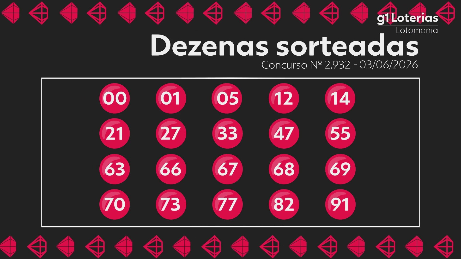 Lotomania hoje: resultado do concurso 2932 e números sorteados