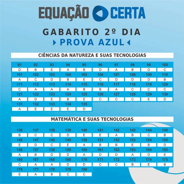 ENEM 2023: CONFIRA O GABARITO EXTRAOFICIAL DO 2º DIA DE PROVA ...