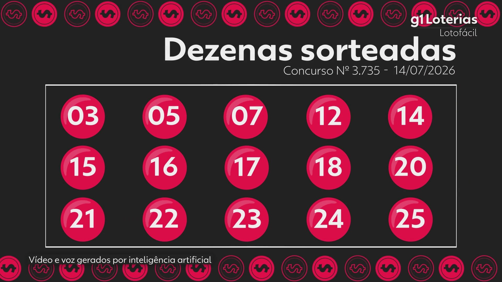 Lotofácil hoje: resultado do concurso 3735 e números sorteados