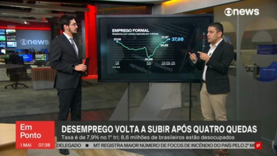 Desemprego volta a subir após quatro quedas - Programa: GloboNews em Ponto 