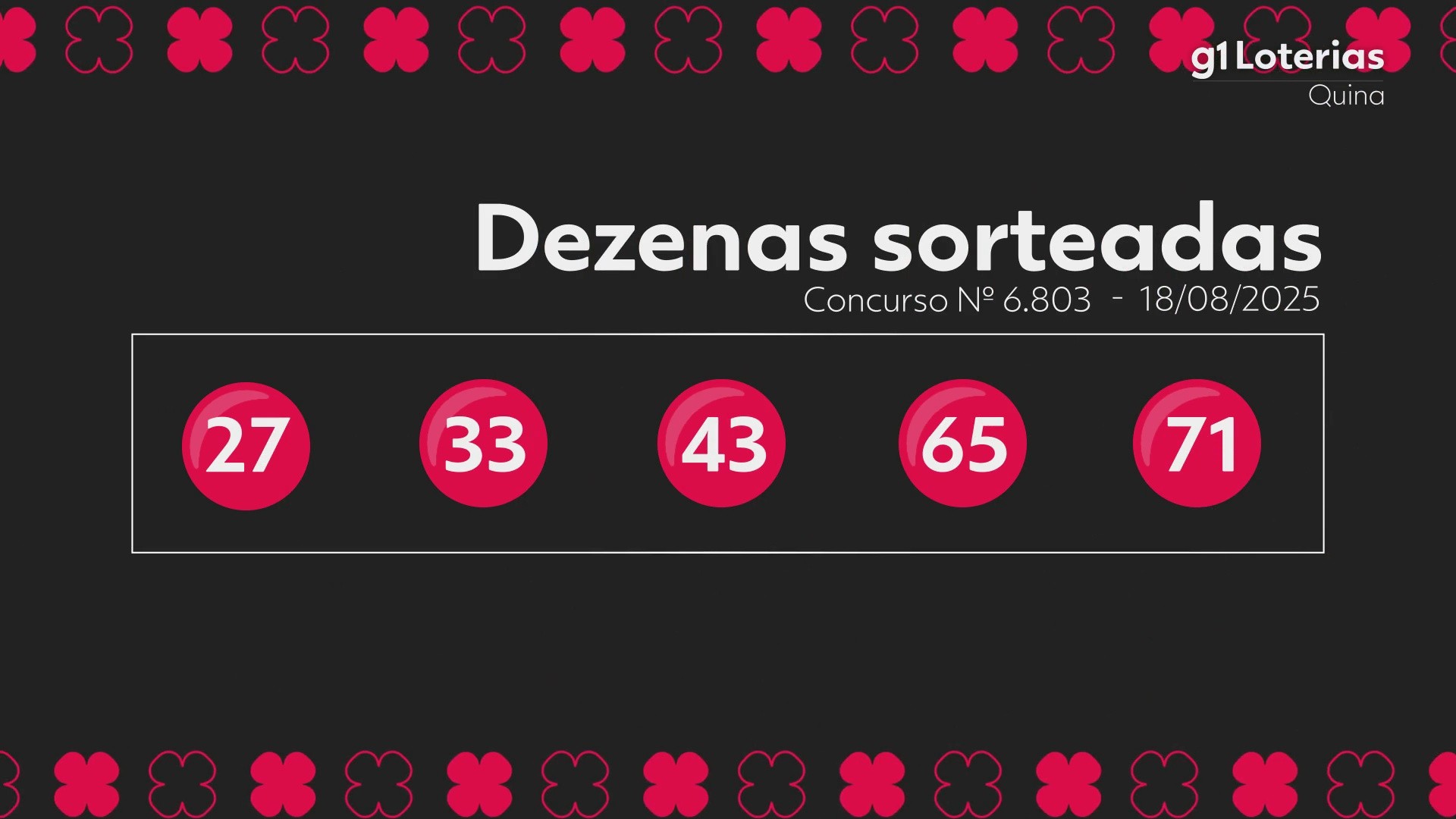 Quina hoje: resultado do concurso 6803 e números sorteados