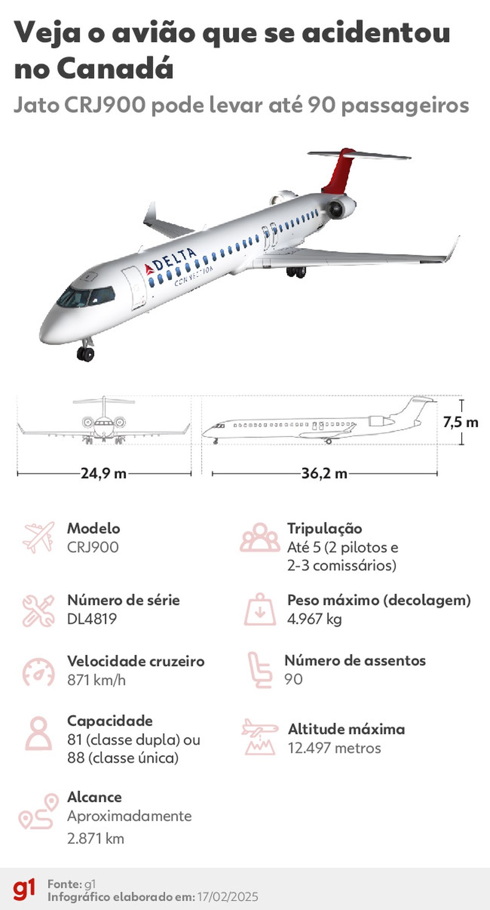 CRJ900, avião que se acidentou no Canadá — Foto: Editoria de Arte/g1