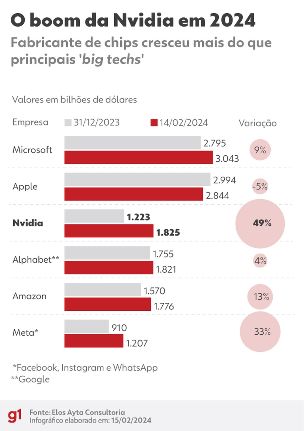 GIPOPE - GARIBA'S Logística for 2012 - 2013: Chips em alta: por que a ...