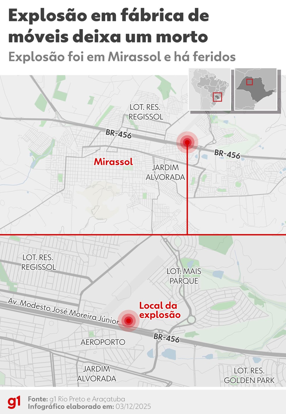 Explosão em fábrica de móveis deixa um morto e dois feridos em Mirassol — Foto: Arte/g1