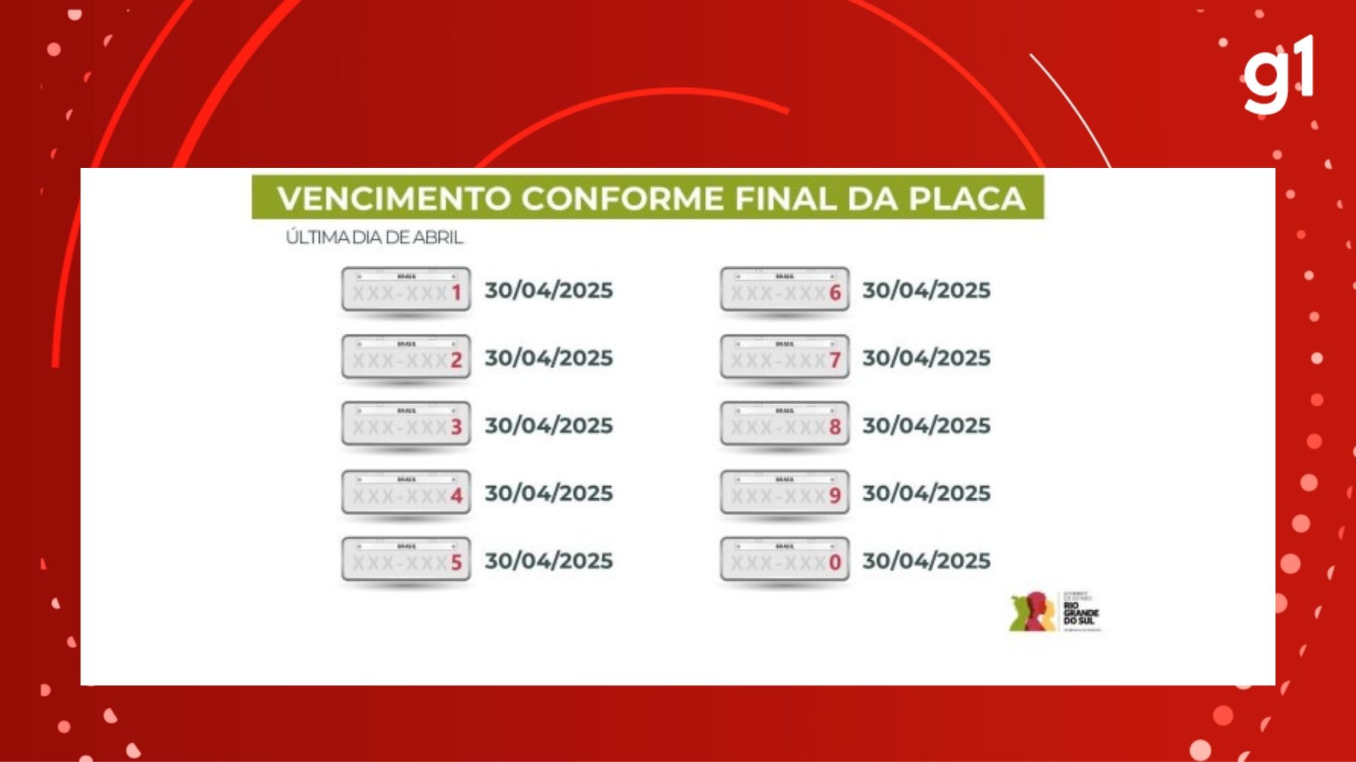 IPVA 2025: Pagamento começa na próxima semana, e desconto pode chegar a 28,1% no RS; veja datas