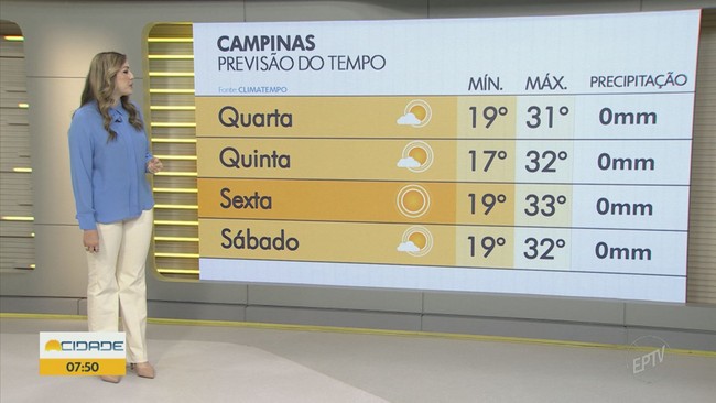 Campinas tem máxima de 31ºC nesta quarta-feira; veja previsão do tempo