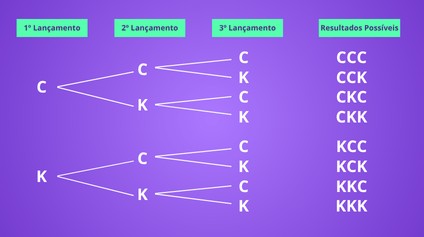 Desvende a Análise Combinatória e conquiste o ENEM