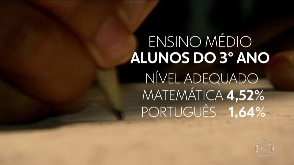 Portal do Professor - A Matemática em nosso dia a dia. TV Escola-Série:  Matemática em toda parte
