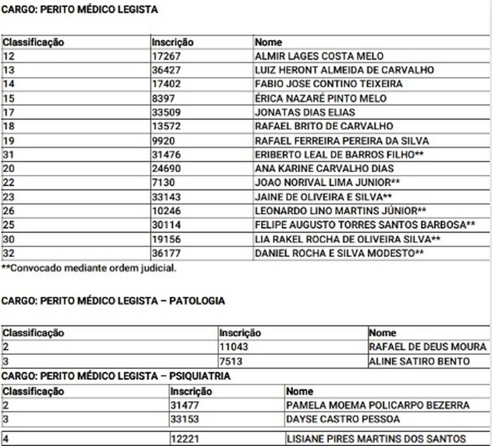 Governo do Piauí convoca mais de 100 aprovados em concurso da Polícia Civil para curso de formação; aulas iniciam este mês  — Foto: Reprodução
