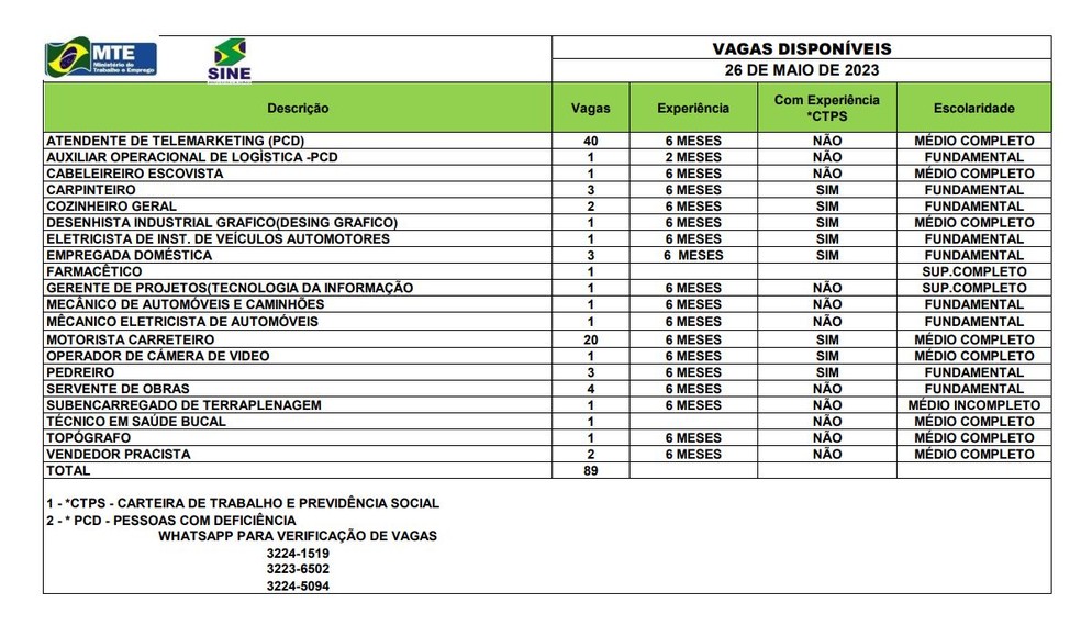 Confira quadro de vagas para Rio Branco nesta sexta-feira (26) — Foto: Divulgação/Sine-AC