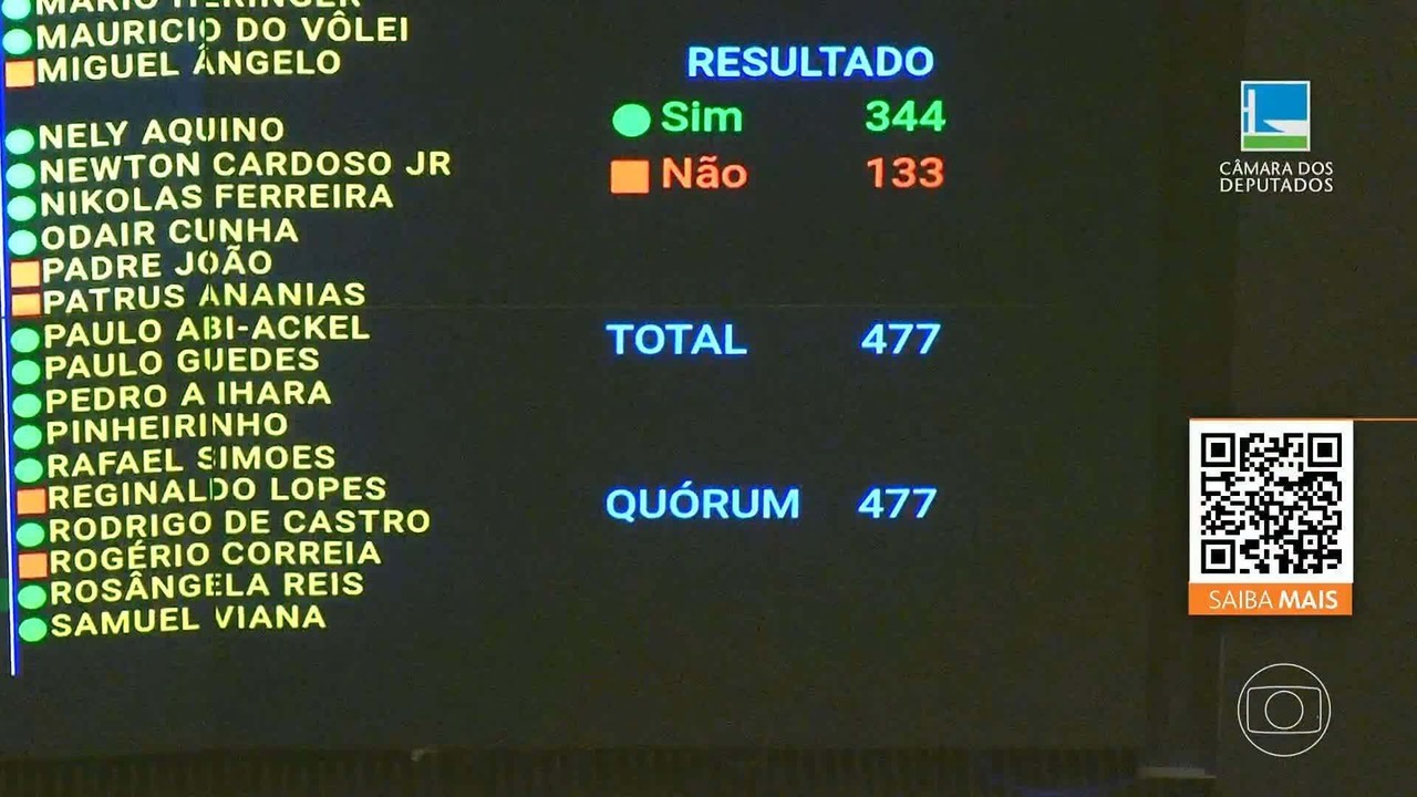 PEC da Blindagem: veja como votaram os deputados federais de São Paulo