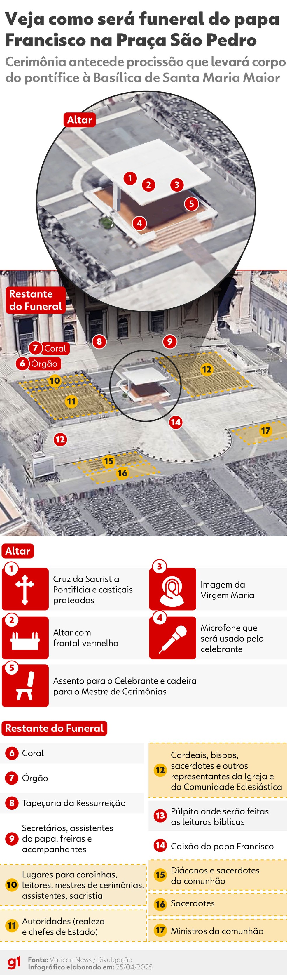 Infográfico mostra como será a missa de funeral do papa Francisco — Foto: Gabs/g1