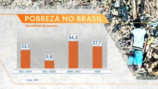 Governo notifica 625 mil pessoas a devolver Auxílio Emergencial - Programa: Bom Dia Brasil 