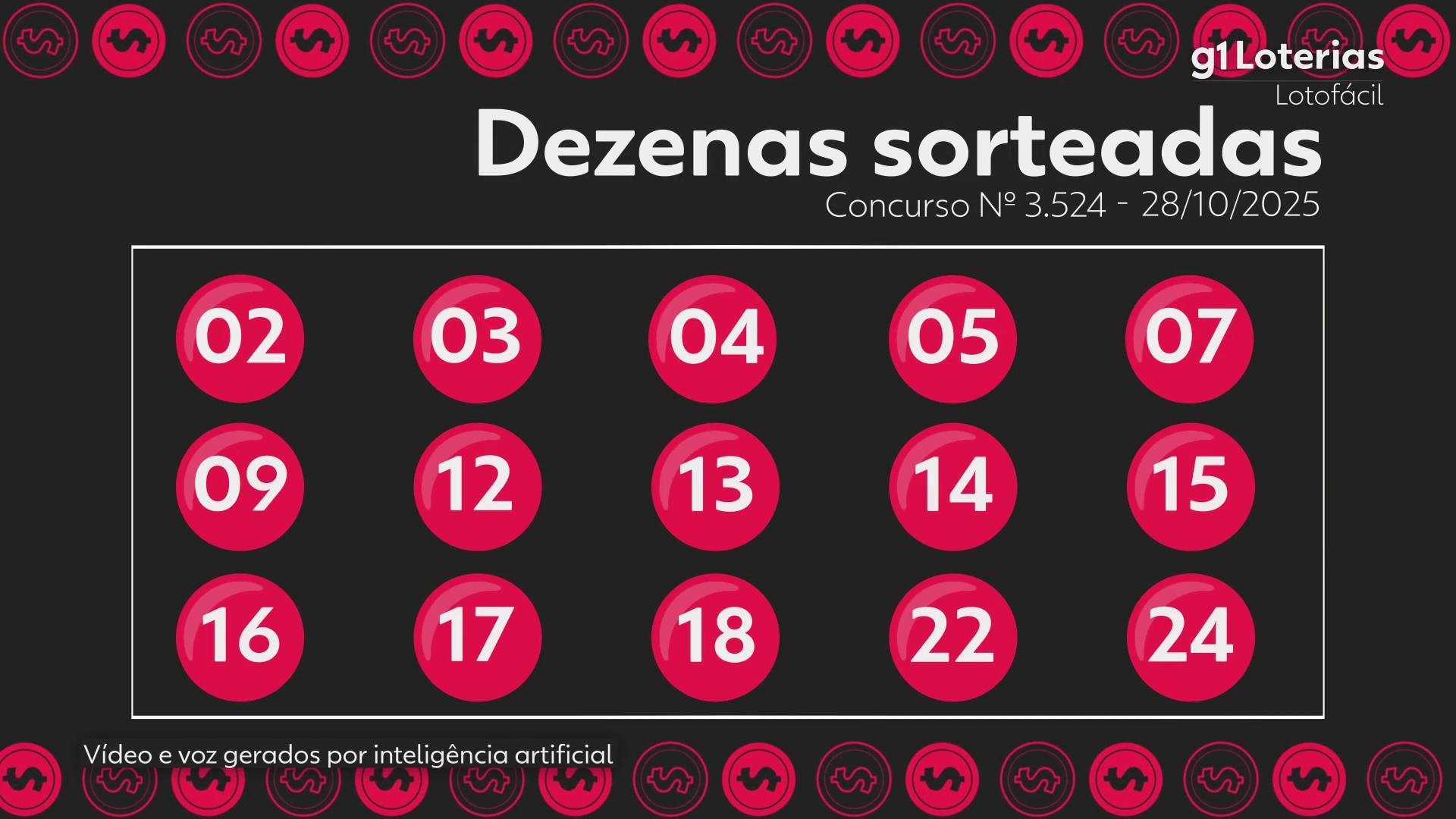 Lotofácil hoje: resultado do concurso 3524 e números sorteados