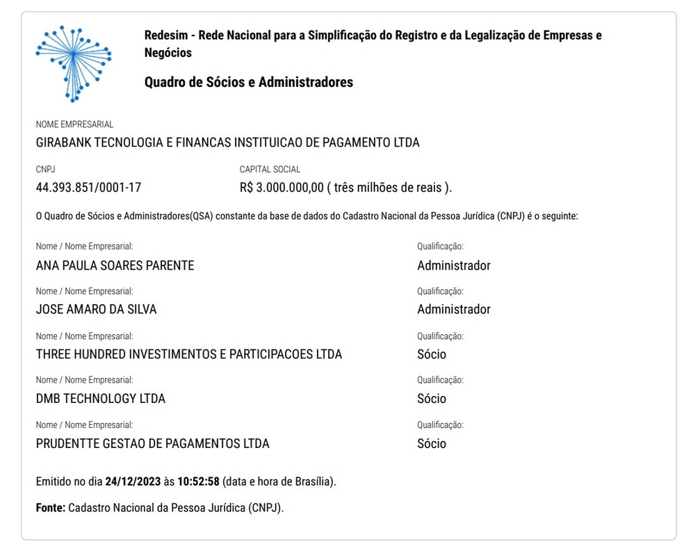 Registro dos sócios do Girabank na Receita Federal do Brasil — Foto: Reprodução