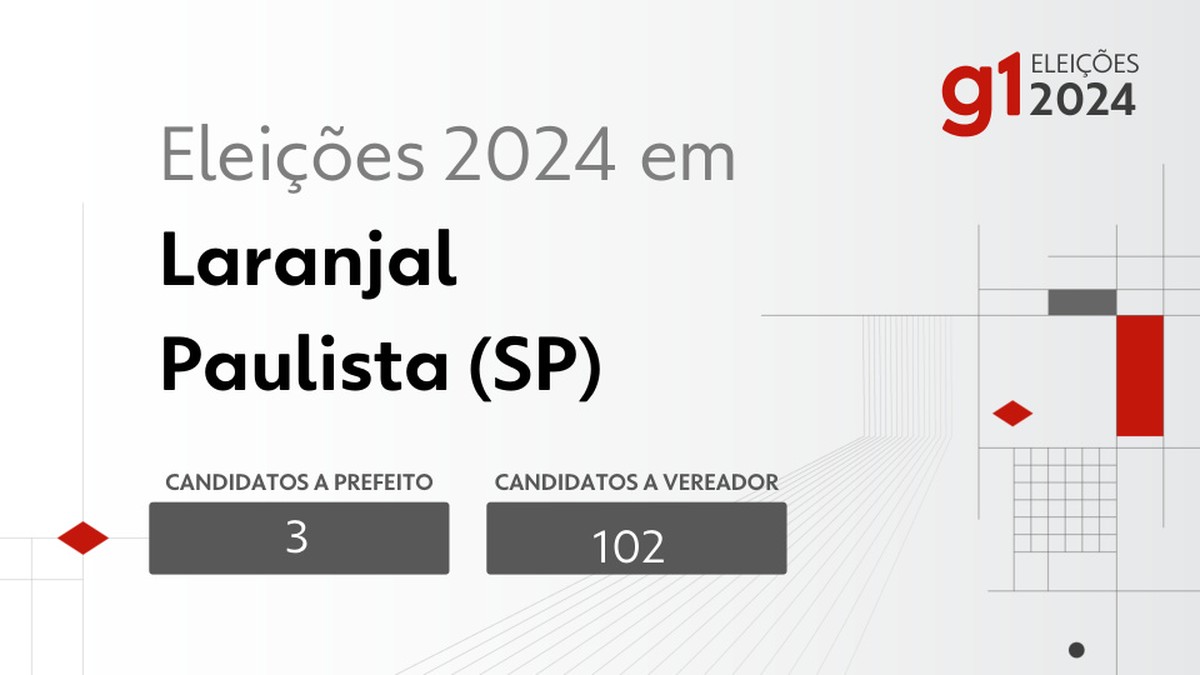 Eleições 2024 em Laranjal Paulista (SP) veja os candidatos