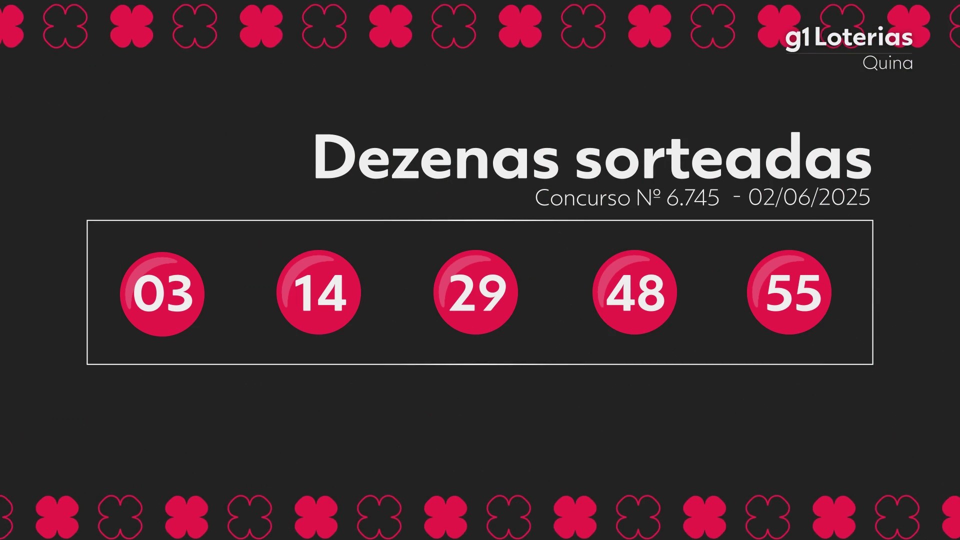 Quina hoje: resultado do concurso 6745 e números sorteados