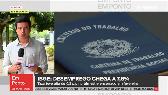 Desemprego sobe a 7,8% no trimestre terminado em fevereiro, diz IBGE - Programa: GloboNews em Ponto 