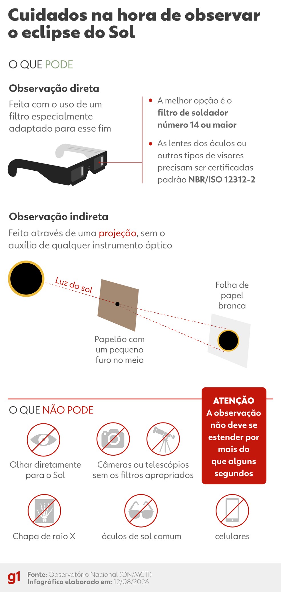 Cuidados na hora de observar o eclipse. — Foto: Arte/g1