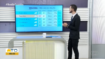 Confira a previsão do tempo para essa segunda-feira (6)