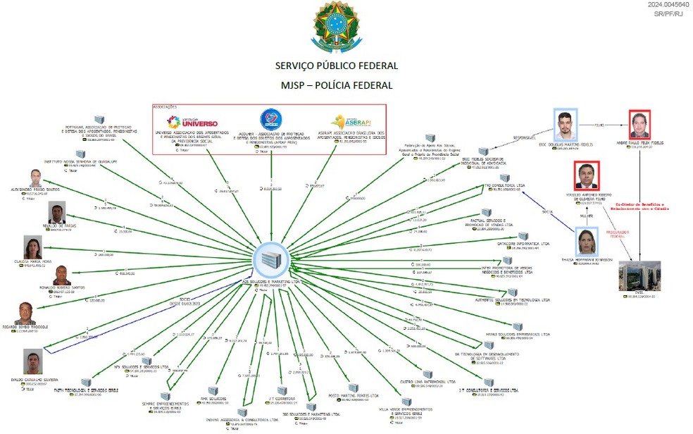 Imagem do inquérito da Polícia Federal — Foto: Reprodução/PF