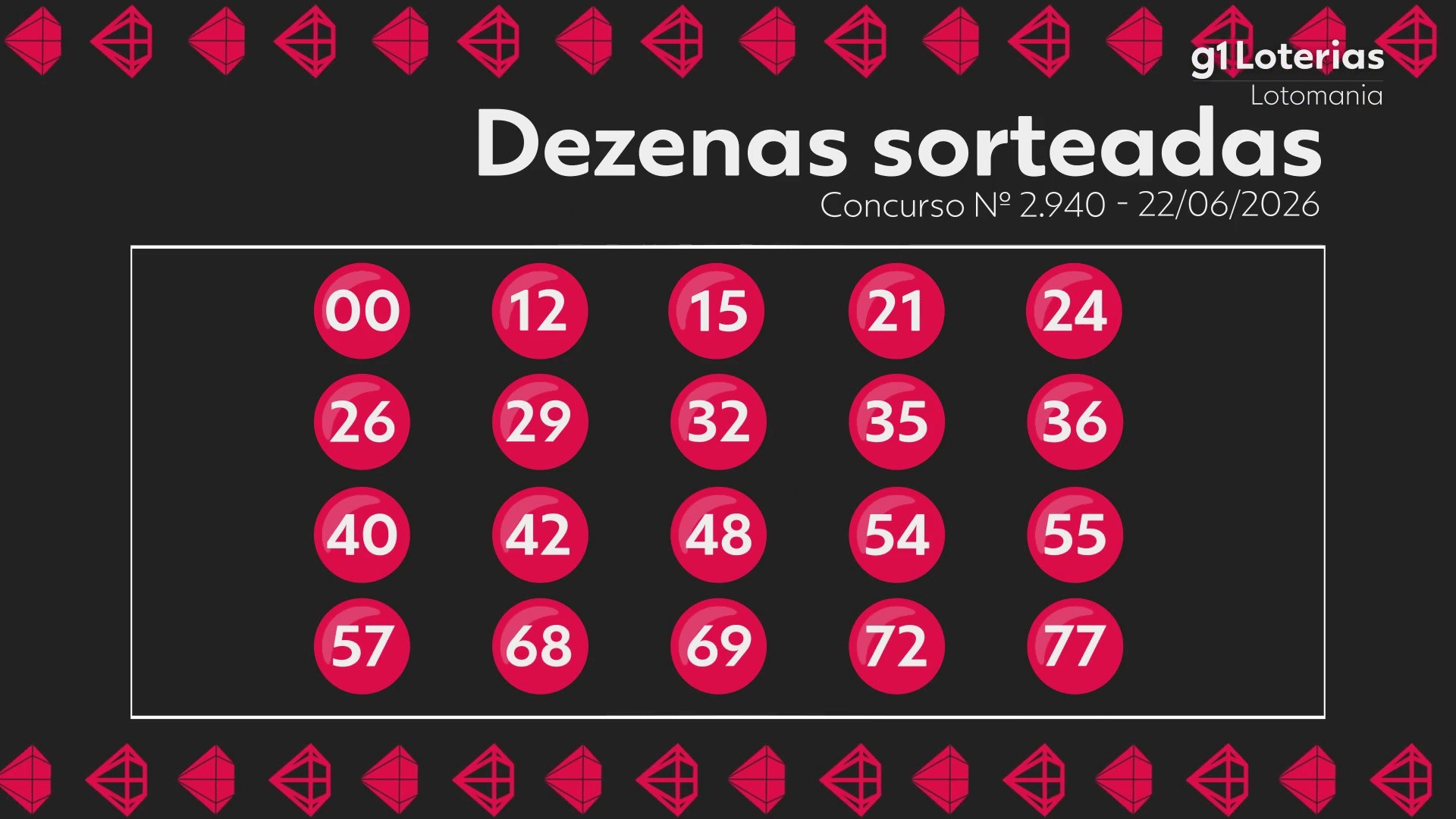 Lotomania hoje: resultado do concurso 2940 e números sorteados