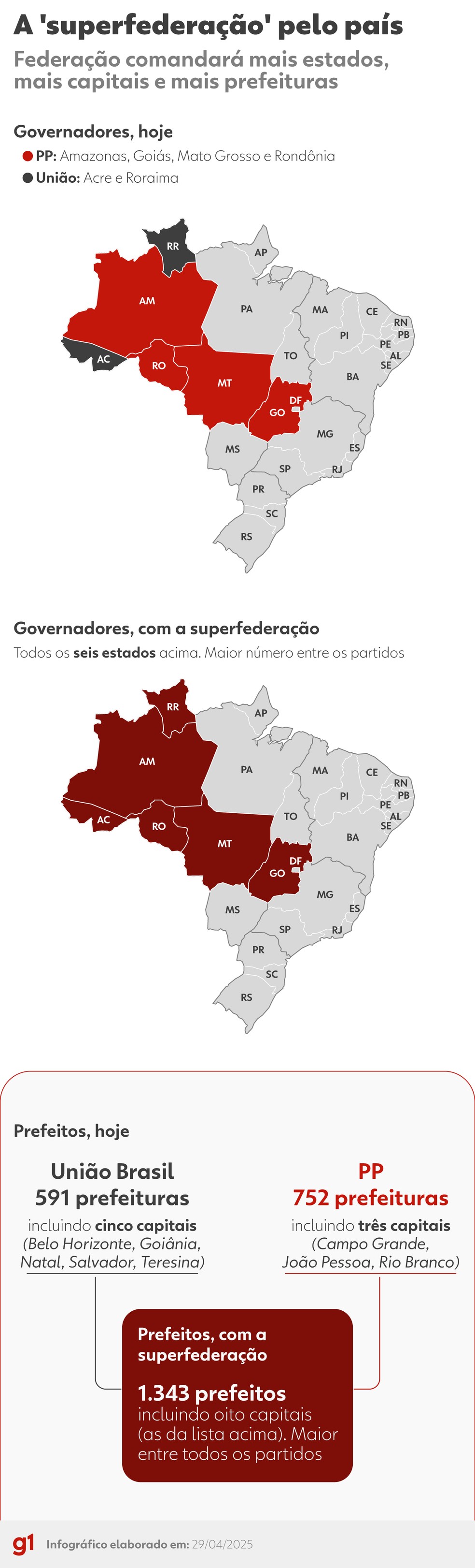 A superfederação União-PP pelo país — Foto: Arte/g1