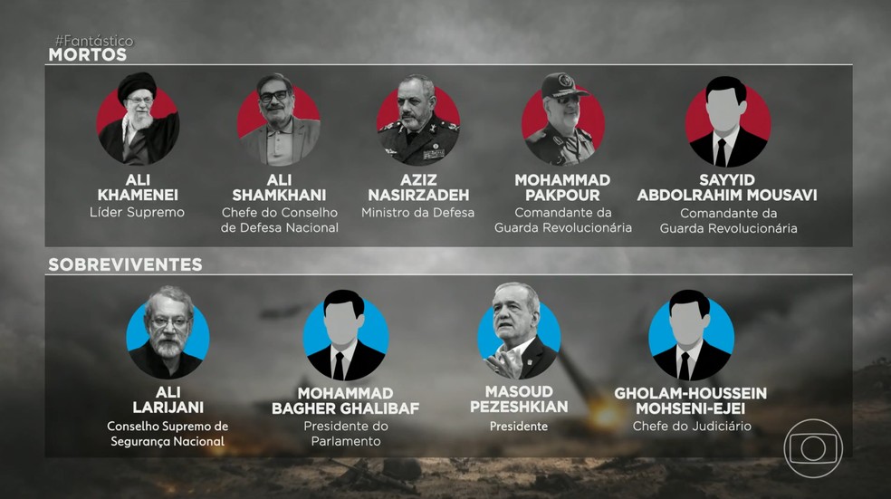 Lista de líderes mortos e sobreviventes do Irã após ataque coordenado de Israel e EUA. — Foto: Reprodução/TV Globo/Fantástico