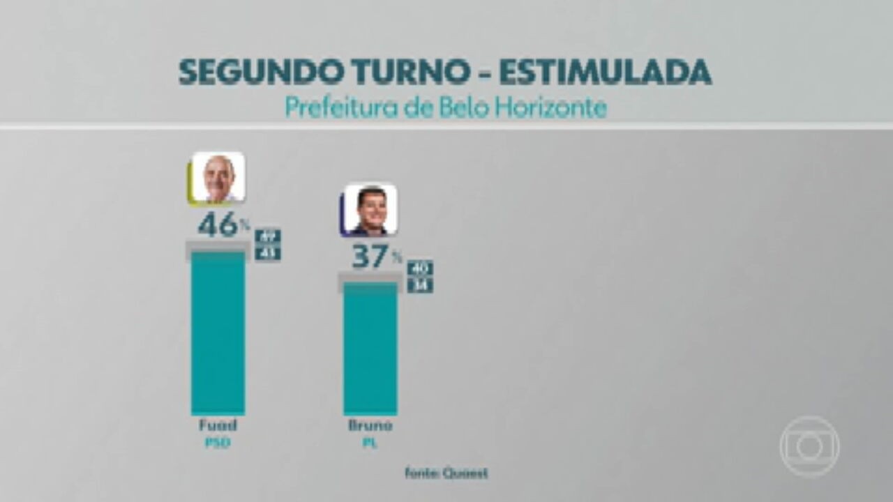 VÍDEOS: MG2 de quarta-feira, 16 de outubro de 2024