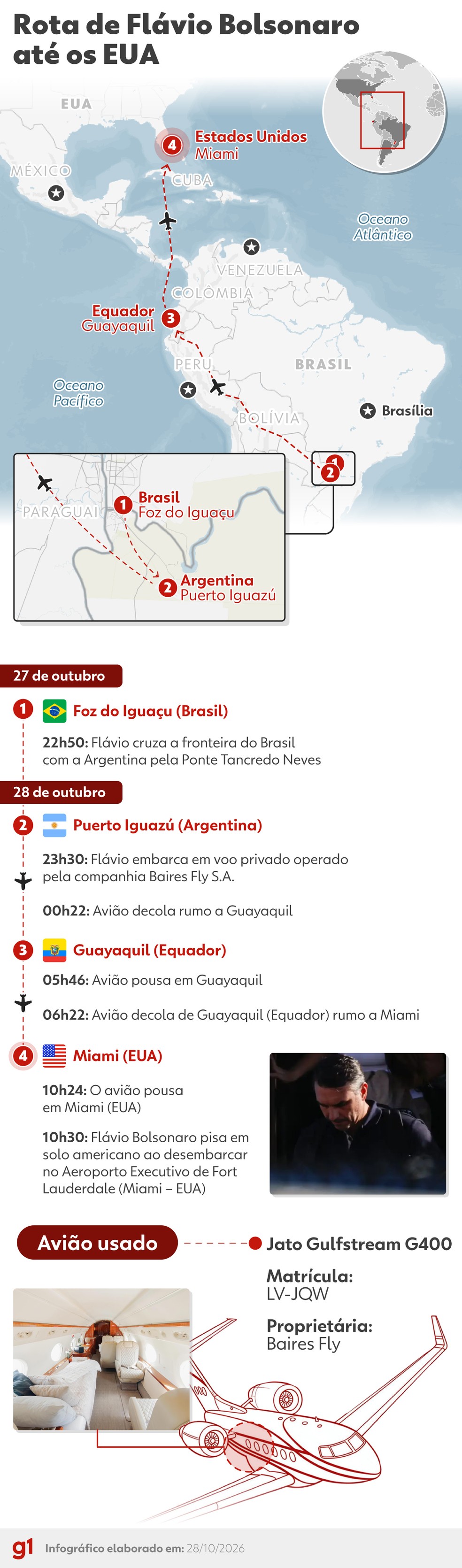 Rota de fuga de Flávio Bolsonaro para os Estados Unidos — Foto: Arte g1