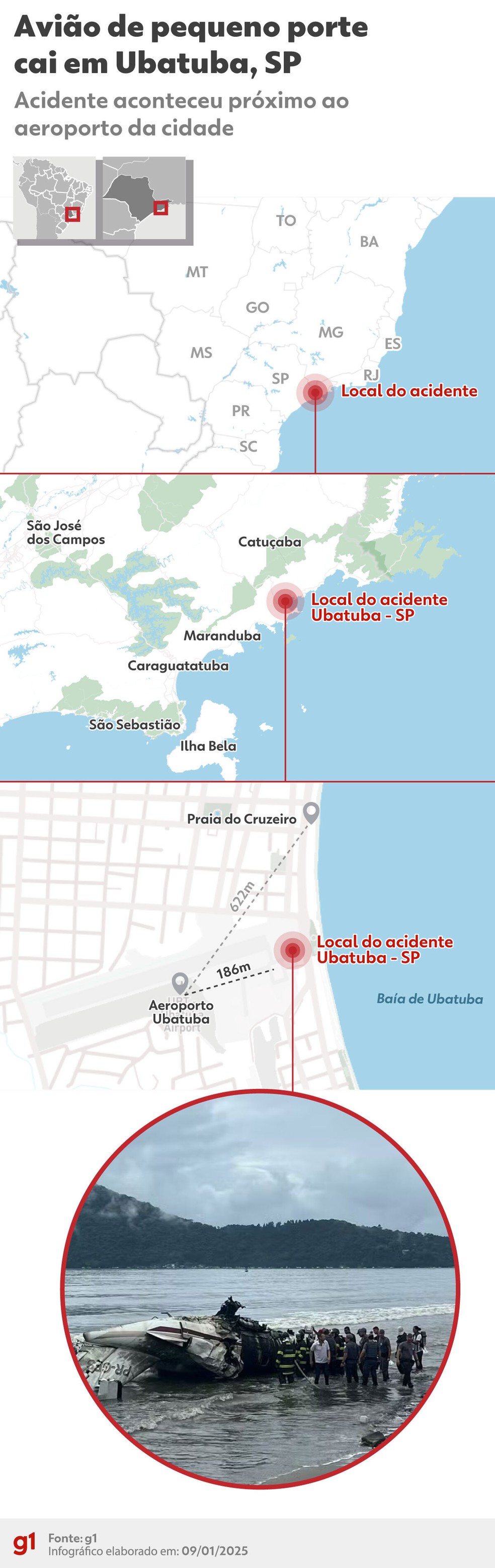 Infográfico queda jatinho em Ubatuba, SP - GO — Foto: Arte g1
