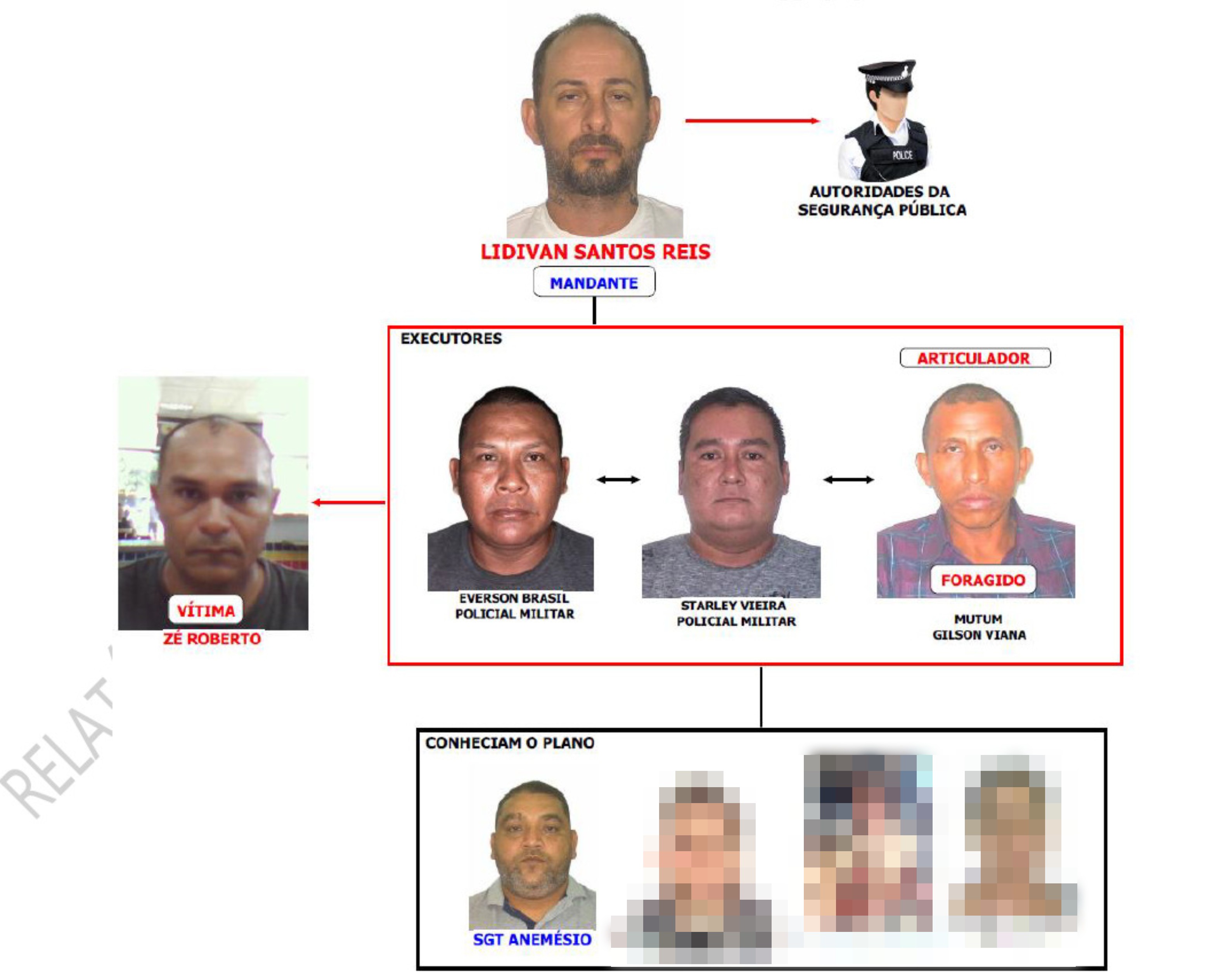 PMs ligados ao garimpo ilegal na Terra Yanomami são alvos de processo após execução de garimpeiro em Roraima