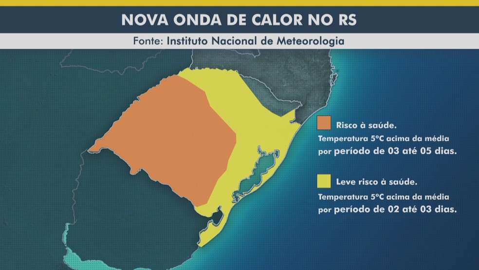 Onda de calor no RS — Foto: Reproduo/RBSTV