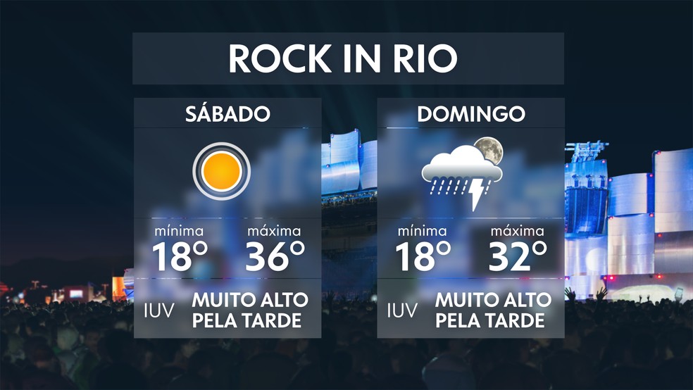 Previsão do tempo para sexta-feira, 04/10/2019, Brasil