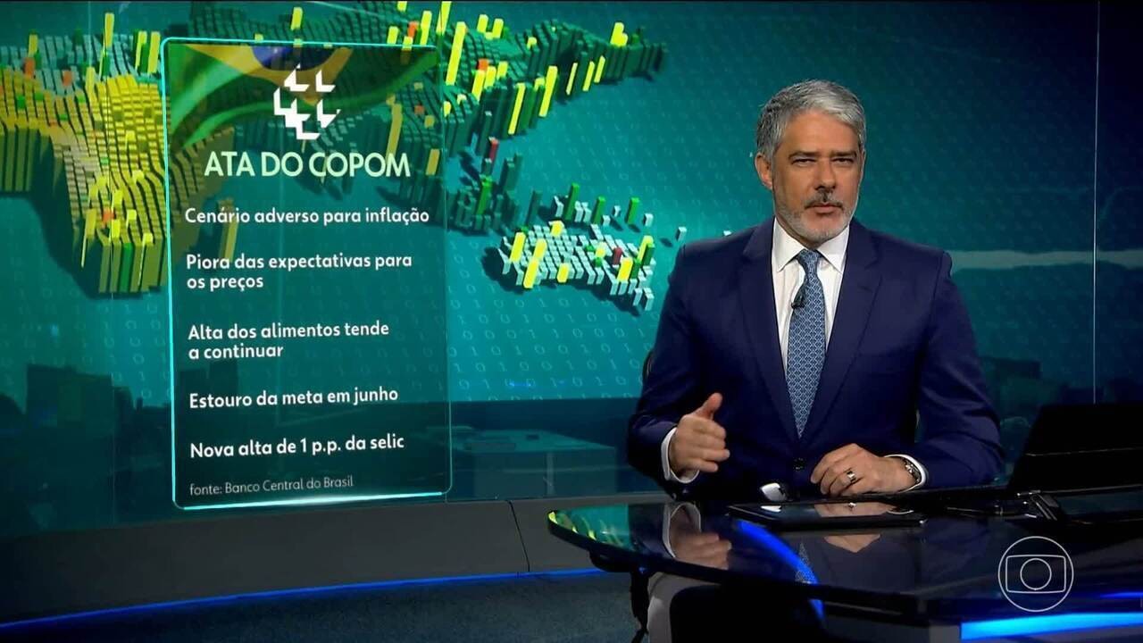 Ata do Copom sinaliza novo aumento da Selic em mais um ponto percentual na reunião de março