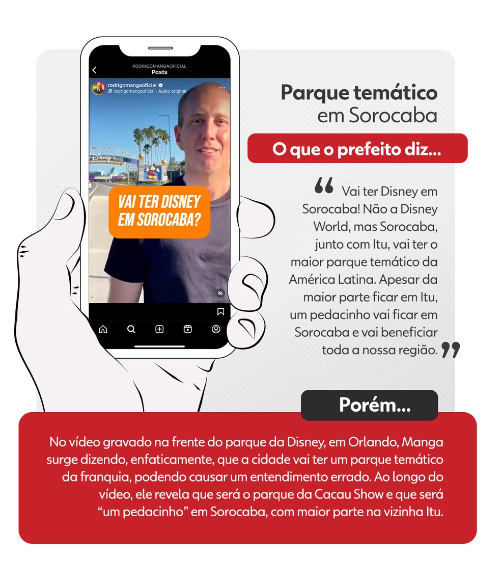 Prefeito de Sorocaba (SP) divulgou que cidade teria parque temático semelhante ao Walt Disney World — Foto: TV TEM/Arte