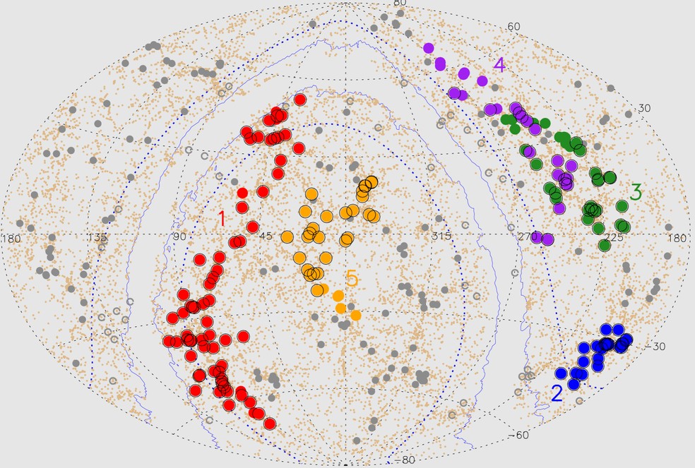 As cinco gigantes recém-identificadas: Quipu, em vermelho; Shapley, em azul; Serpens-Corona Borealis, em verde; Hércules, em roxo; e Sculptor-Pegasus, em amarelo. — Foto: Hans Böhringer et al