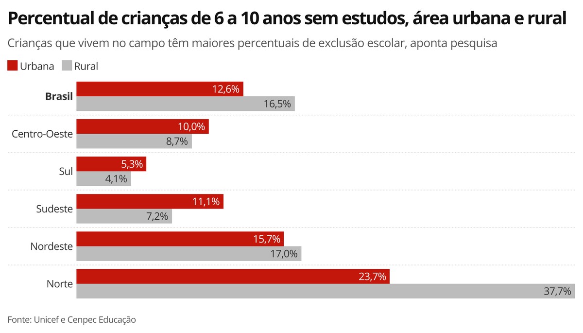 Adolescente de 15 anos vai representar o DF em Jogos Escolares da Juventude