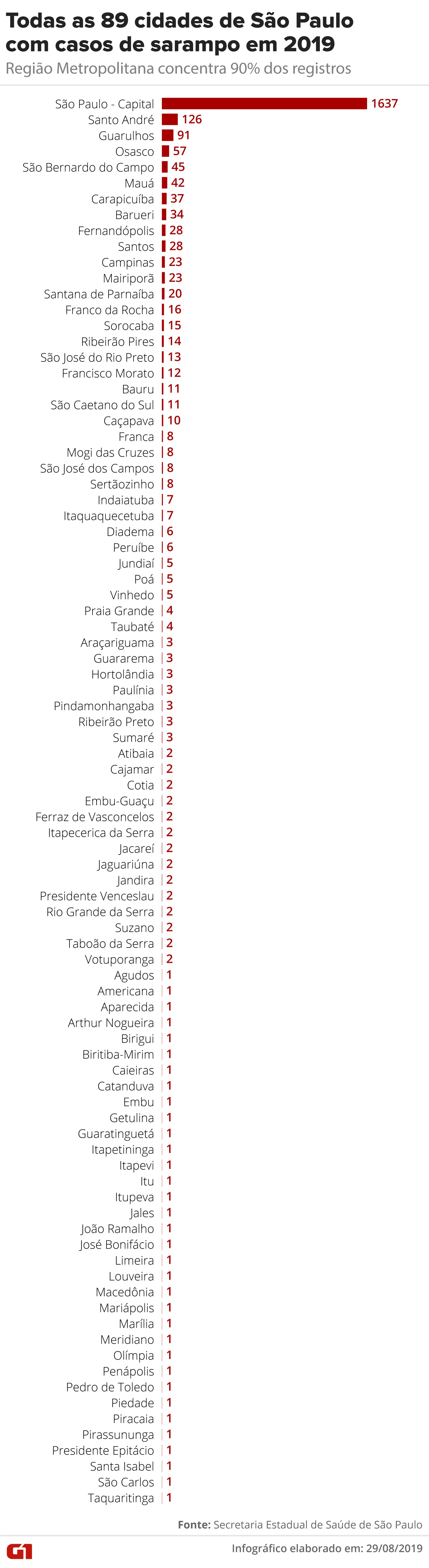 Pediatra de Campinas lança HQ para desmistificar malformação que atinge  crianças: 'linguagem mais leve', Campinas e Região