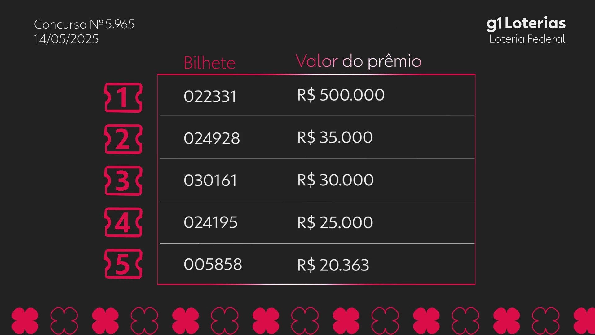 Você Não Tá Convidada pro Meu Bat Mitzvá!