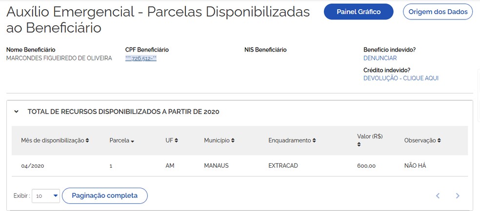 Procurado por feminic�dio recebeu Aux�lio Emergencial no per�odo de fuga � Foto: Reprodu��o/Portal da Transpar�ncia do Governo Federal