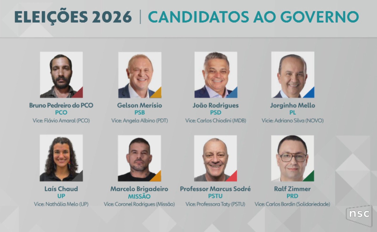 De zero a R$ 2,8 milhões: veja o patrimônio declarado ao TSE pelos candidatos ao governo de SC