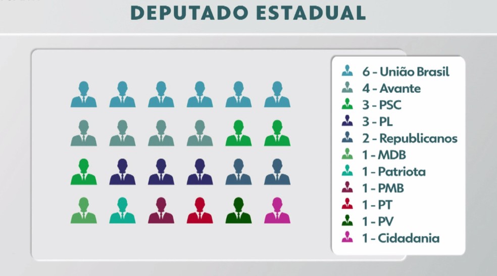 Composição de deputados estaduais na Aleam para 2023. — Foto: Rede Amazônia
