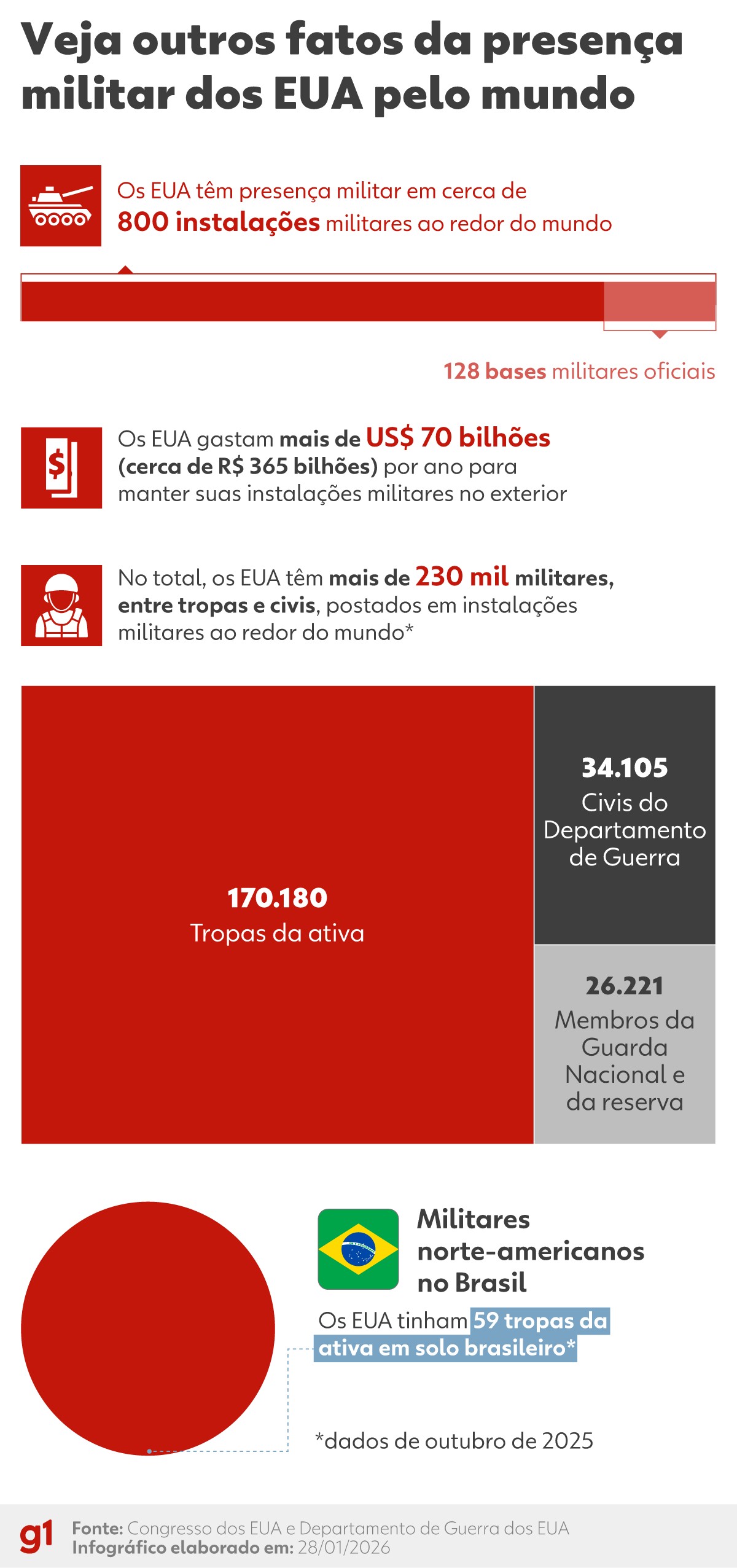 Conheça bases dos EUA no Oriente Médio que podem virar alvo do Irã; MAPA